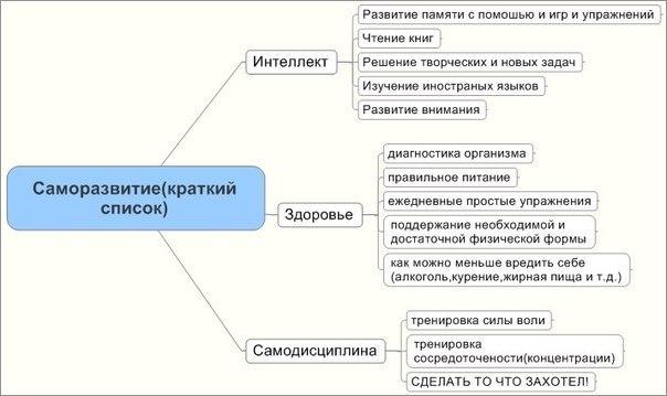 Простые шаги к большим целям 1. Спите меньше. Это — один из самых важных вкладов, которые вы можете сделать в то, чтобы ваша жизнь стала более продуктивной и достойной. Большинству людей