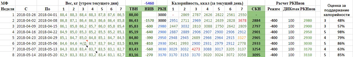 8нед