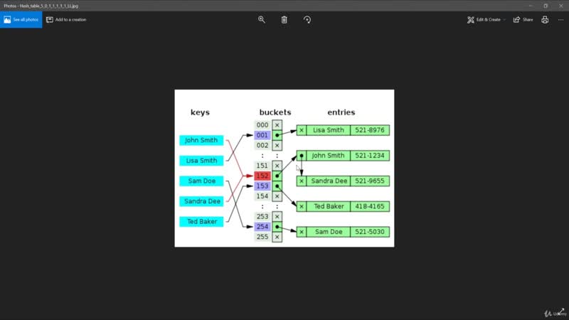 Урок 55. Методы equals и hashCode.