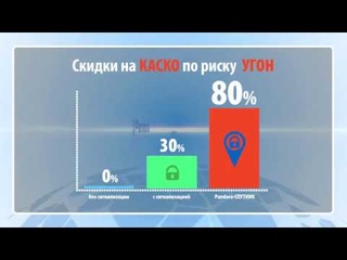 Комплект Pandora-СПУТНИК