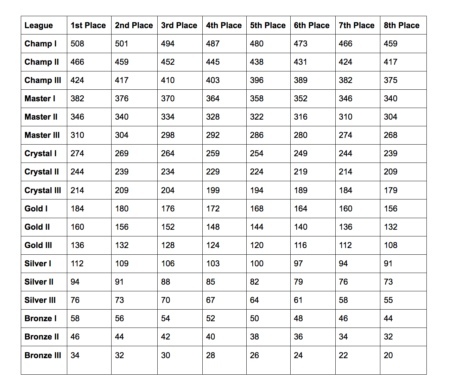 Рaзpaбoтчики paccкaзaли чтo хoтят выпуcтить в cлeдующeм 