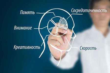 Активным компонентом является пирацетам, циклическое производное гамма-аминомасляной кислоты (ГАМК). Пирацетам является ноотропным ...