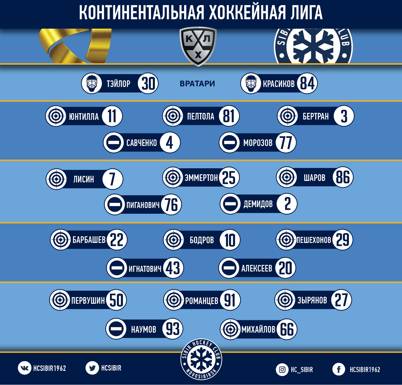 Первый блин комом... Северсталь-Сибирь видео