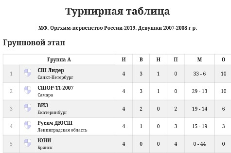 2007