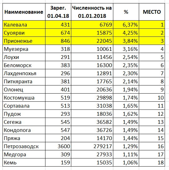 Внедрение ВФСК ГТО в Прионежском районе проходит в соответствии с утвержденным планом мероприятий
