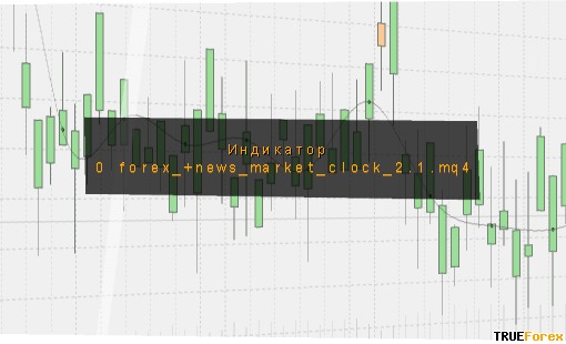 индикатор 0 forex_ news_market_clock_2.1.mq4