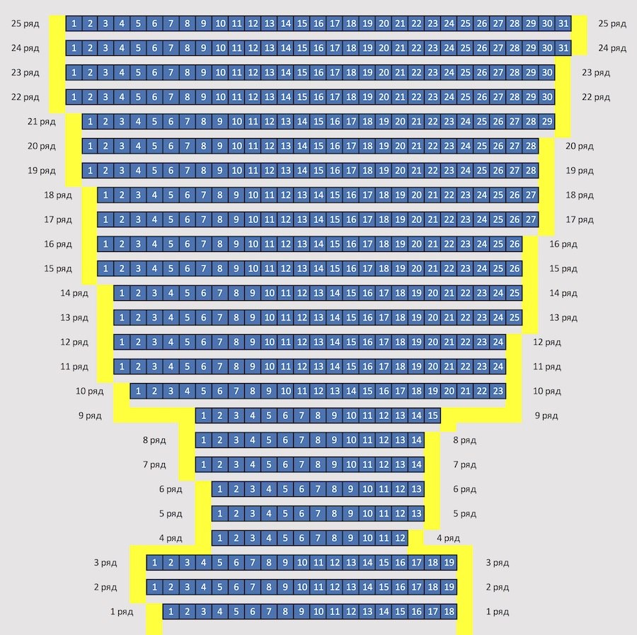 Ростов-на-Дону: матчи Чемпионата Мира FIFA по футболу 2018 от А до Я