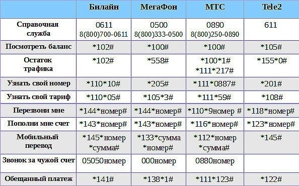 код мобильного оператора норвегии