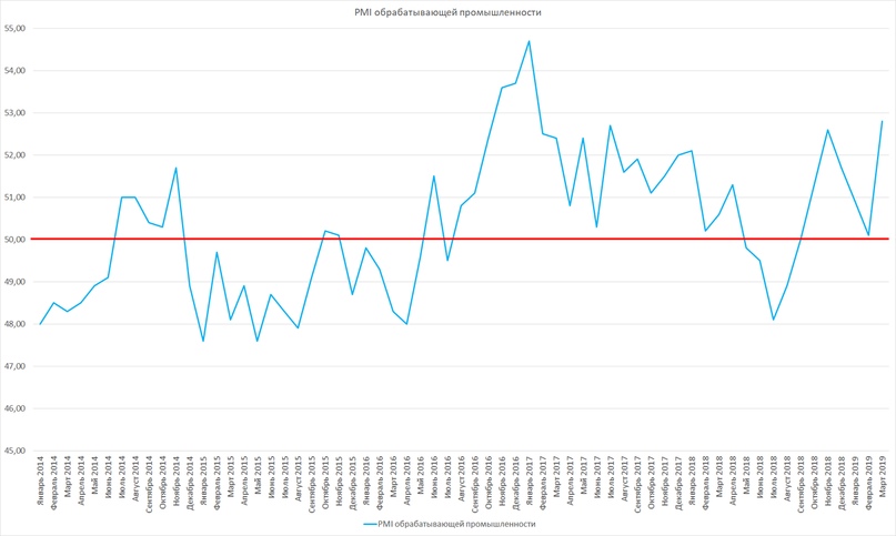 Итоги апрель 2019 г. Обзор портфеля.