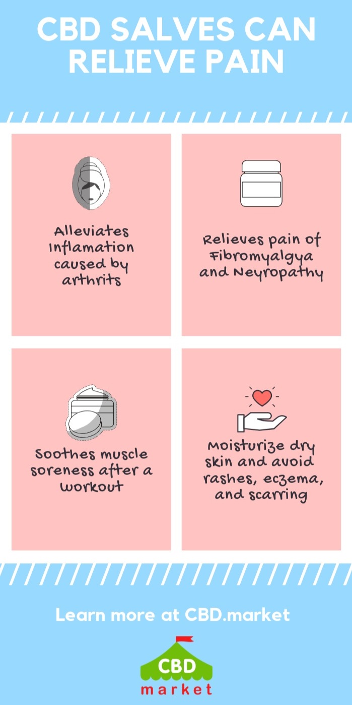 cbd salve benefits