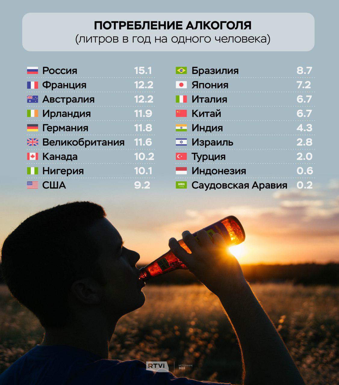 литры опьянение