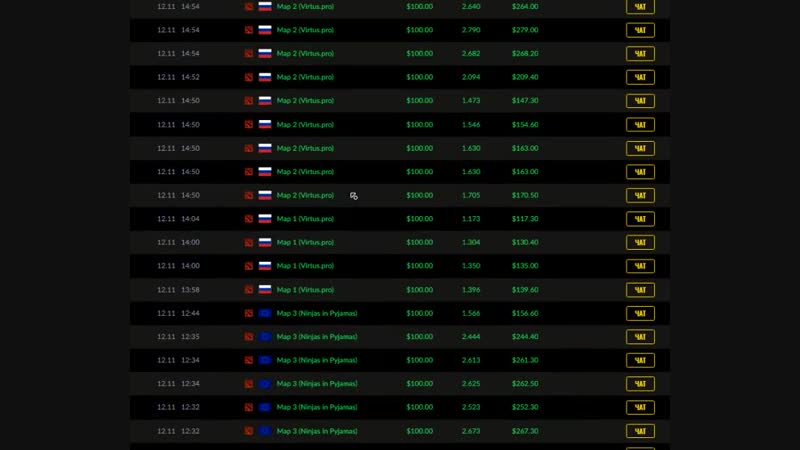 Успех на The Kuala Lumpur Major