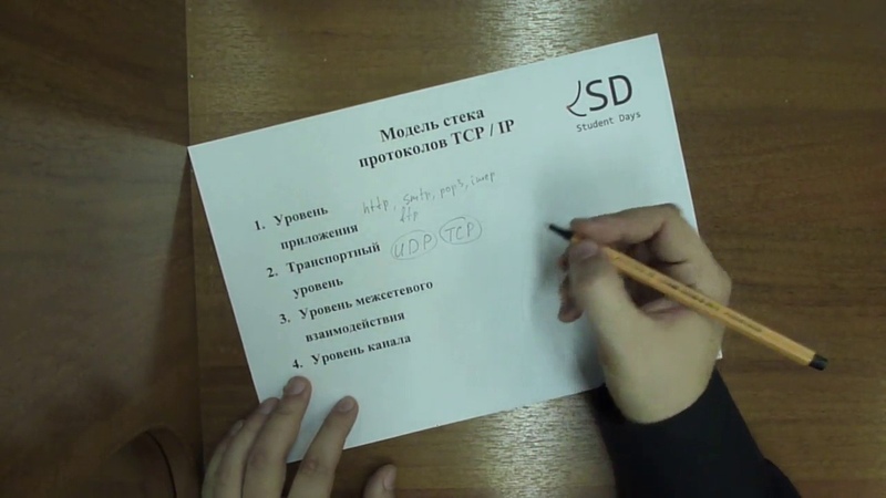 Шаг 2 Модель стека протоколов TCP IP