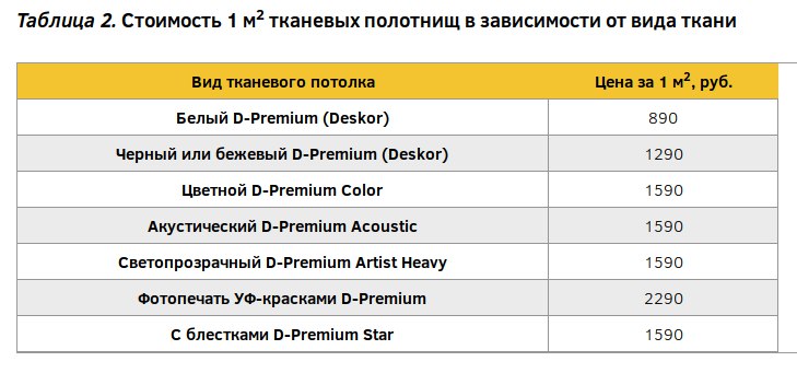 расчет стоимости тканевого натяжного потолка таблица примерной стоимости тканевого натяжного потолка