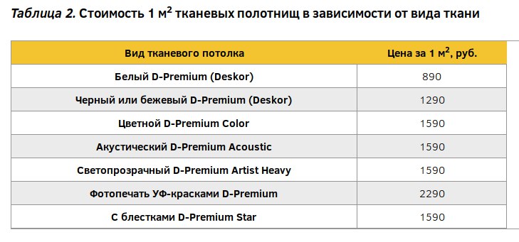 таблица примерной стоимости тканевого натяжного потолка