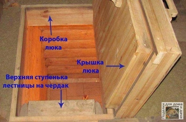 Изготавливаем люк в подвал своими руками