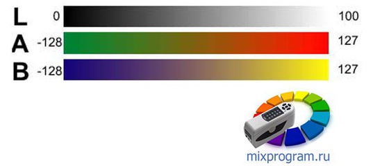 Колористики