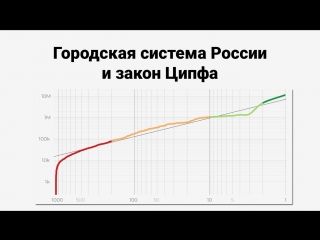 Городская система России и закон Ципфа