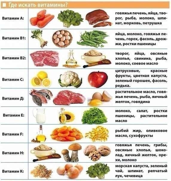 где искать витамины