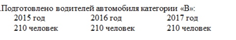 Численность обучающихся в ООО Сервис центр Автомобилист г.Кирсанова по договорам об образовании