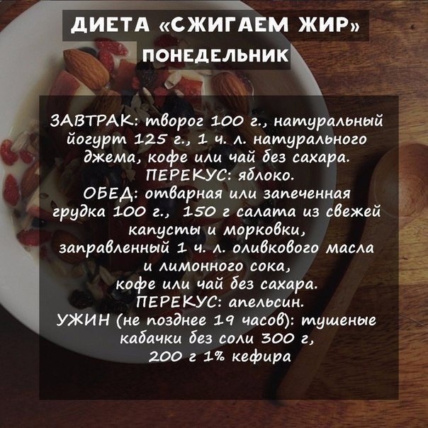 Низкокалорийный рацион на неделю