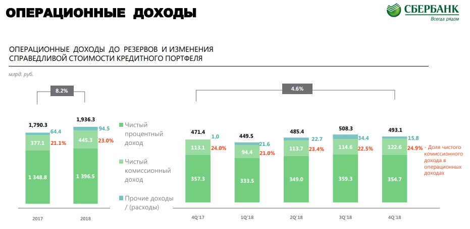 сбербанк выручка. прибыль сбербанка по годам график. сбербанк выручка. доходы и расходы сбербанка. чистая прибыль сбербанка по годам.