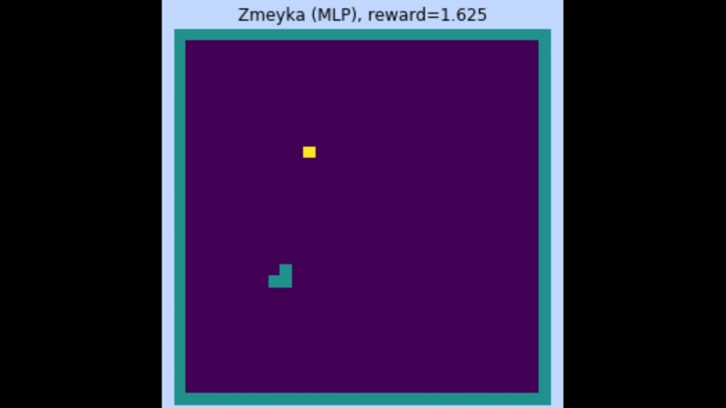 Gym-zmeyka MLP baseline