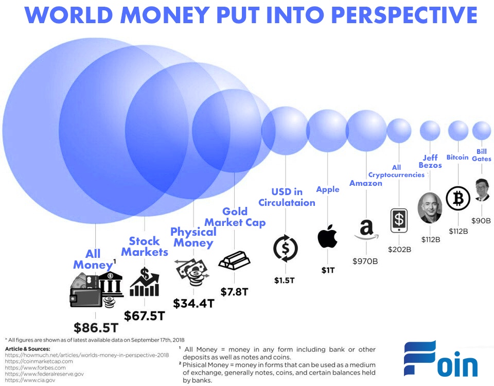 buy foin cryptocurrency
