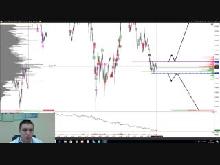 Нефть покупать или продавать? Аналитика на 11.12.2018 от А.Сребного