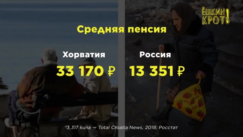 Как живётся Россия VS Хорватия