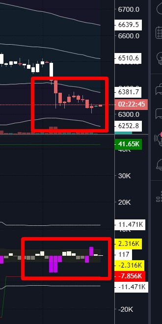 Биткоин. Быстрая аналитика. Основные моменты от 31.10.2018
