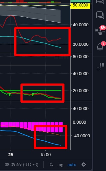 Биткоин. Быстрая аналитика. Основные моменты от 31.10.2018