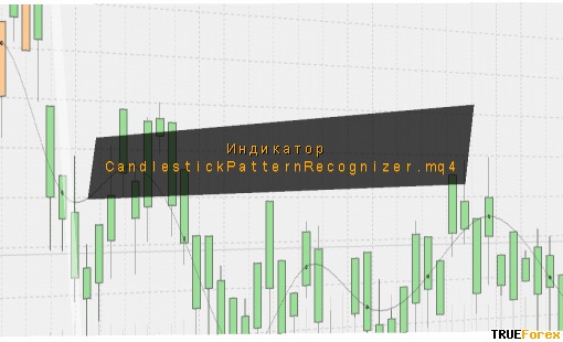 индикатор CandlestickPatternRecognizer.mq4