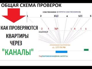 КАК ПРОВЕРИТЬ КВАРТИРУ ПЕРЕД ПОКУПКОЙ ПРОВЕРКА ЮРИДИЧЕСКОЙ ЧИСТОТЫ ПОКУПКА КВАРТИРЫ ВТОРИЧНОМ РЫНКЕ