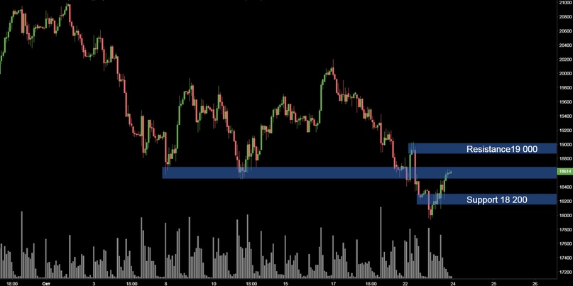 Текстовый обзор ликвидных фьючей MOEX Текстовый обзор ликвидных фьючей MOEX