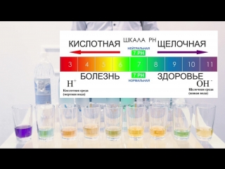 Правильный рН. Какую воду надо пить? Живая Вода питьевая рН 8,9 Санкт-Петербург.