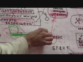 Свои (Стань свободным - стань собой 5) - Виктор Савельев (Вайшнава Прана дас)