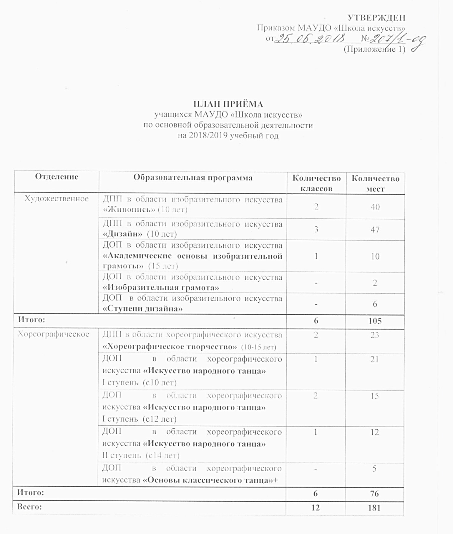 Почта приемной комиссии волгу