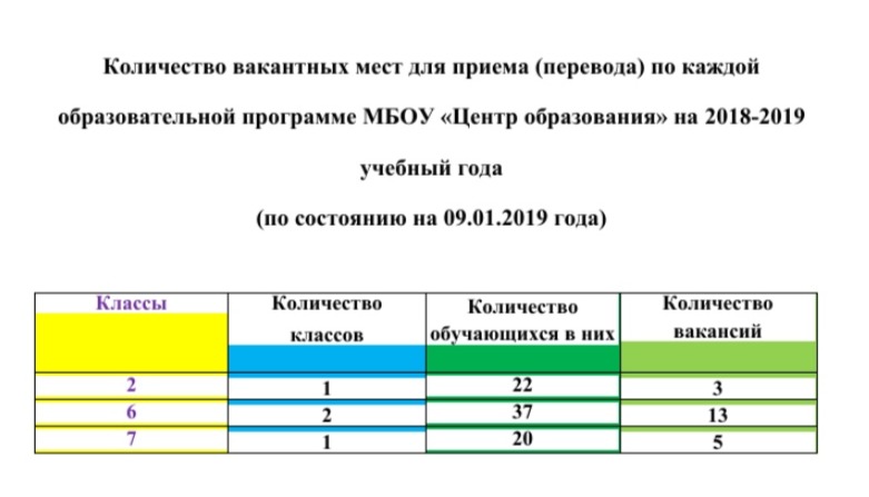 Конкурсы на вакантное место