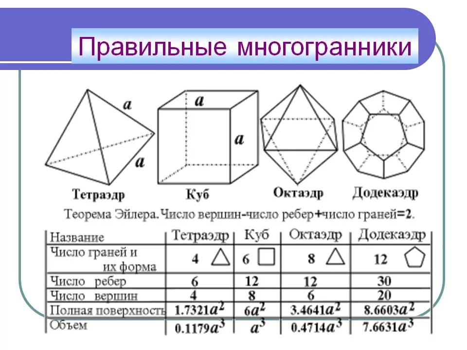 Площадь прямоугольника 5 класс самостоятельная работа. Самостоятельная работа поверхность. Задачи по теме теорема синусов. Задачи на конус и цилиндр. Самостоятельная работа поверхность.