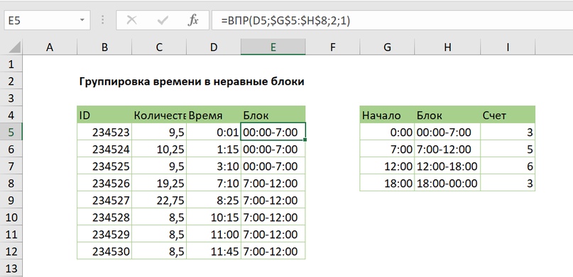 Группировка времени в неравные блоки