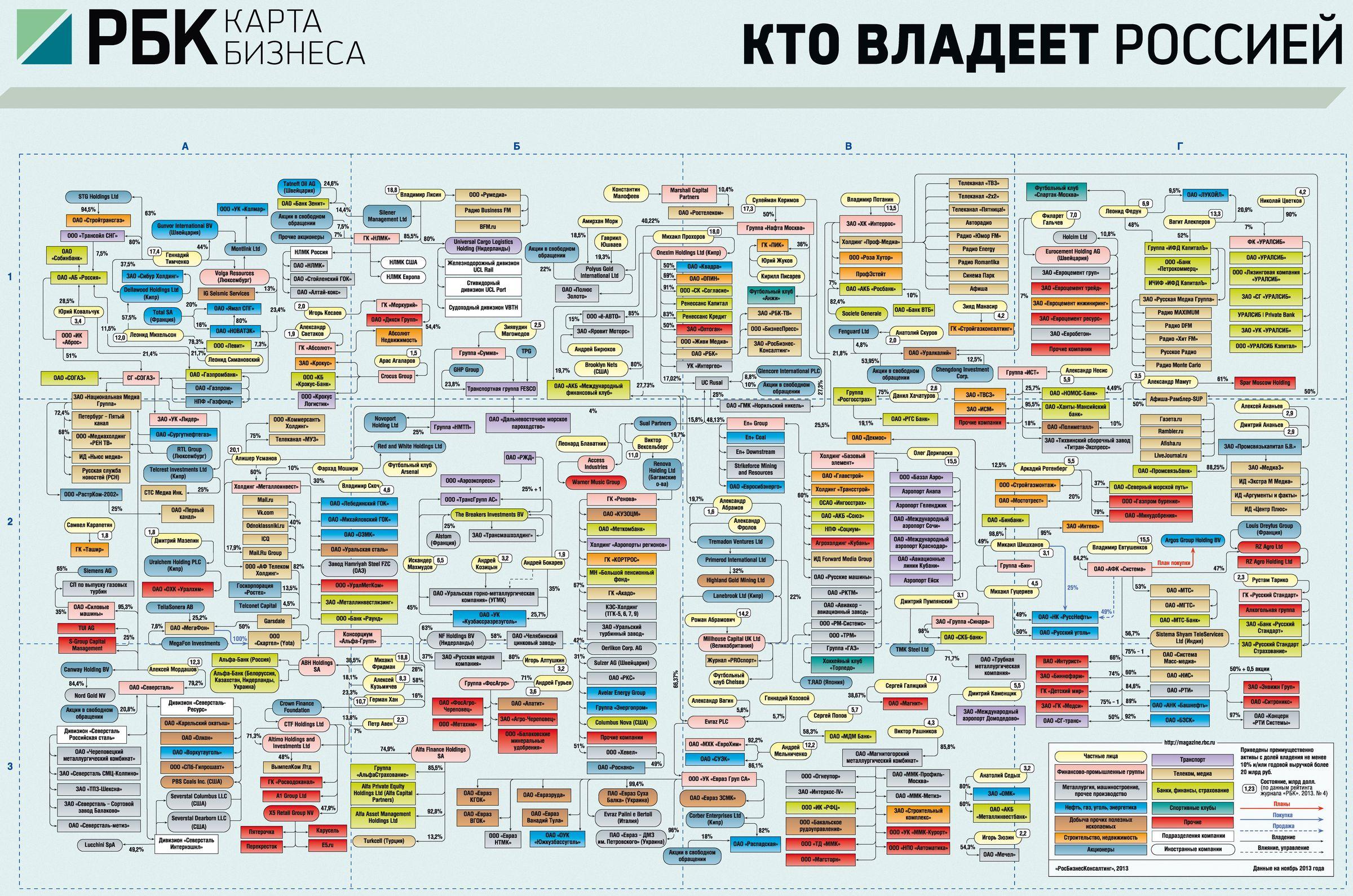 Список Магазинов Сша
