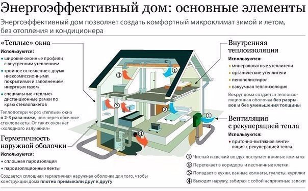 качество загородного дома (полезно знать) на сегодняшний день строительный рынок полон предложений готовых проектов, выбрал заплатил и тебе сразу же возводят дом. главное выбрать комплектацию...