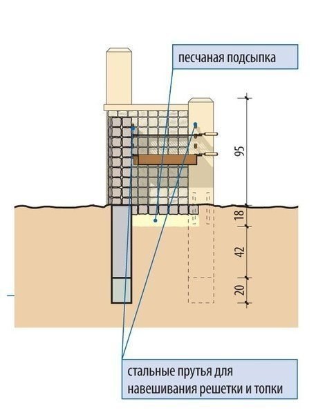 Проект садового гриля Камень к камню. Этот проект сочетает в себе элементы, характерные для стиля техно столбы, поддерживающие столешницу, и детали классического стиля мягкие плавные линии