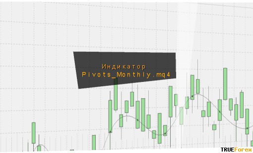 индикатор Pivots_Monthly.mq4