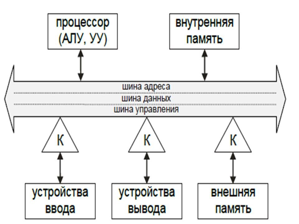 Шины управления шины данных шины. Алу схема шина данных шина управления. таблица шина адреса шина данных шина управления. шины процессора схема. шины управляющая адресная и шина данных схема.