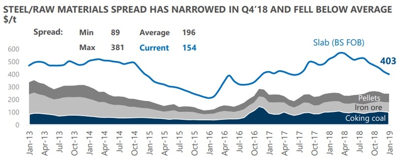 Черные металлурги в презентациях и отчетности