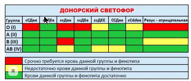 Календарь донора с 20 по 26 мая