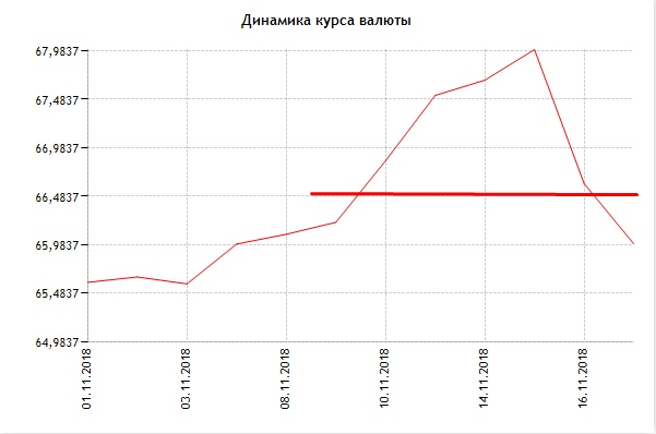 На предстоящей неделе продолжаем находиться в выжидательной позиции