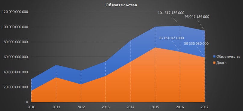 ОГК-2. ДПМ-2. Перспективы…
